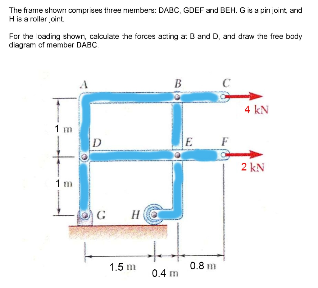 Solved The frame shown comprises three members DABC, GDEF