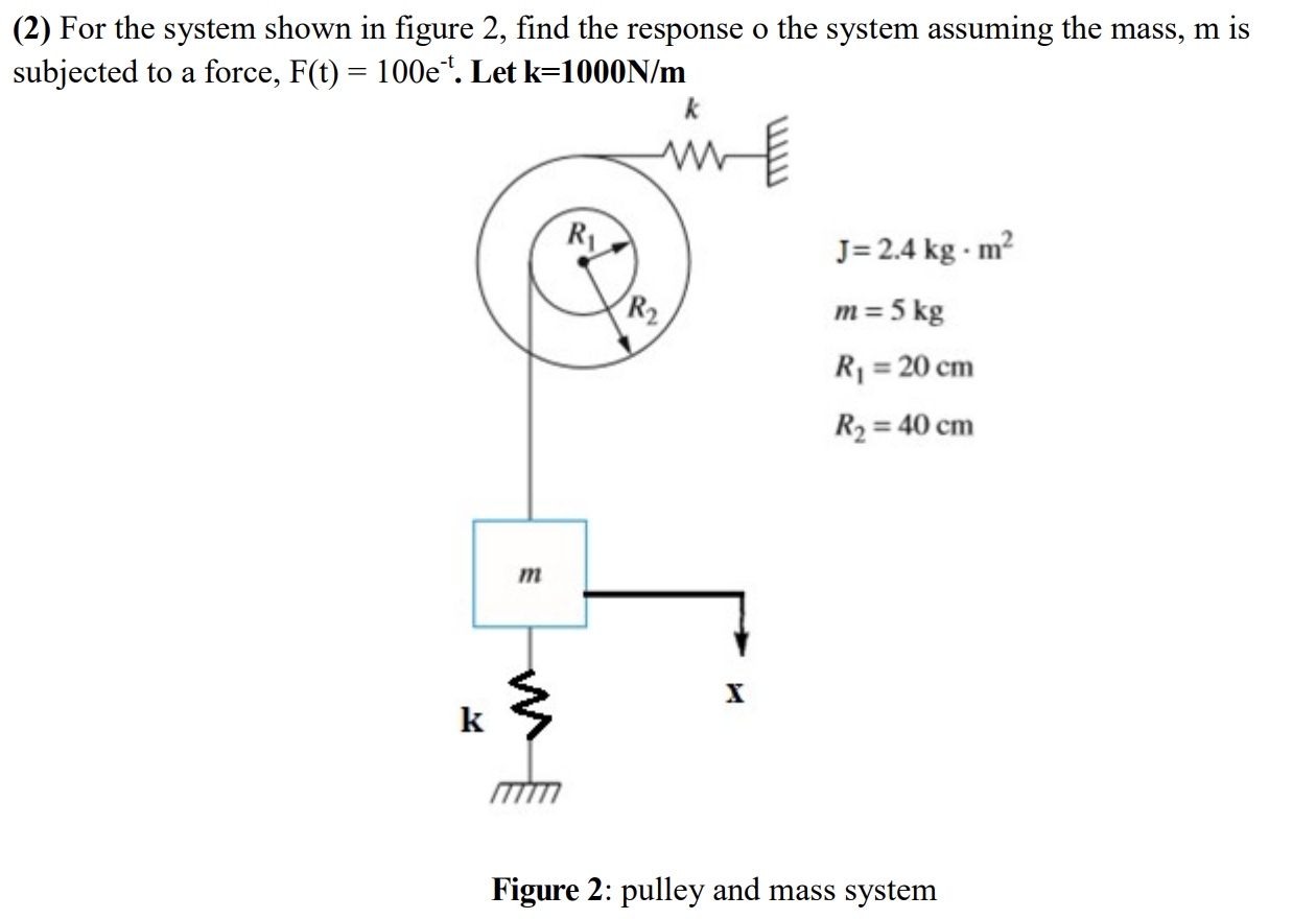 Solved (2) For the system shown in figure 2, find the | Chegg.com
