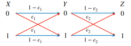 Solved Consider two back-to-back binary channels, such that | Chegg.com