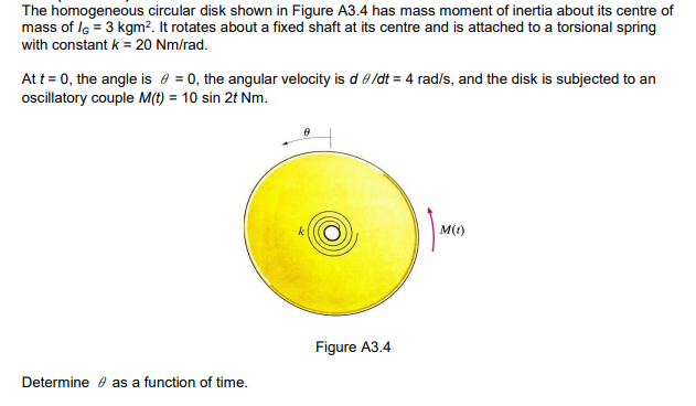 Solved The homogeneous circular disk shown in Figure A3.4 | Chegg.com