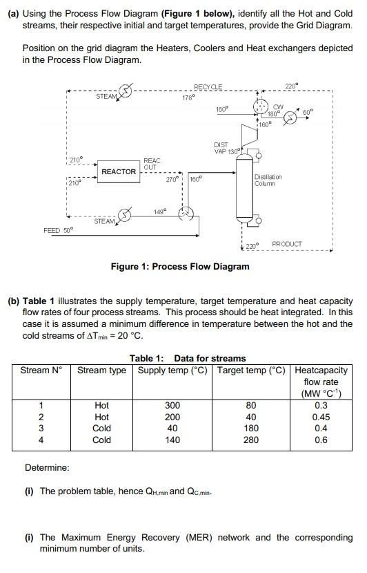 Solved (a) Using the Process Flow Diagram (Figure 1 below),