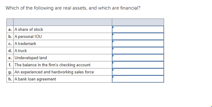 solved-which-of-the-following-are-real-assets-and-which-are-chegg