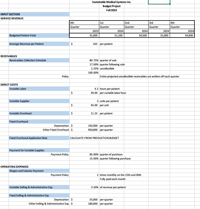 Create a service revenue budget based on the | Chegg.com