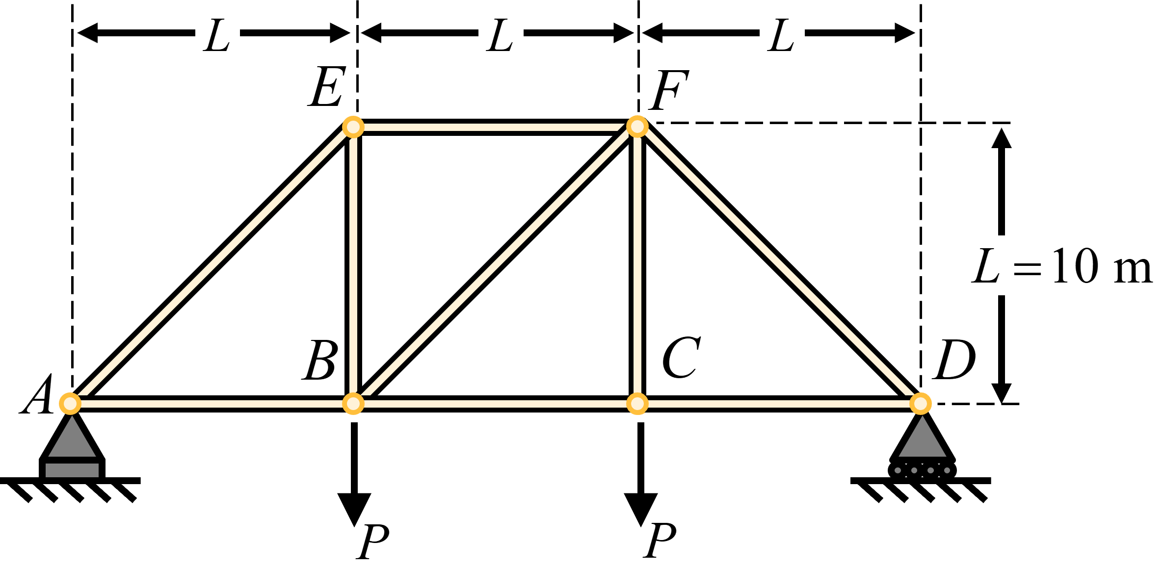 Solved The figure below shows a model truss bridge. Think of | Chegg.com