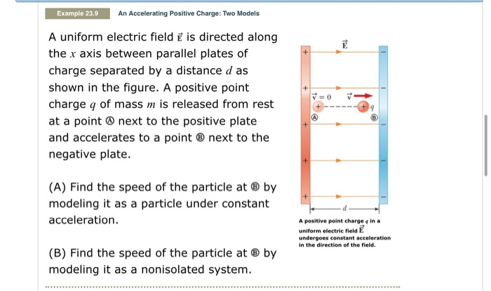 Solved Example 23.9 An Accelerating Positive Charge: Two | Chegg.com