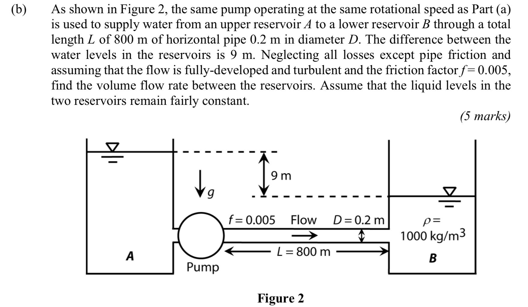 Solved (b) As shown in Figure 2, the same pump operating at | Chegg.com