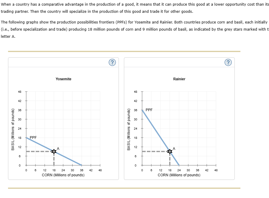 Yosemite Has A Comparative Advantage In The Chegg Com