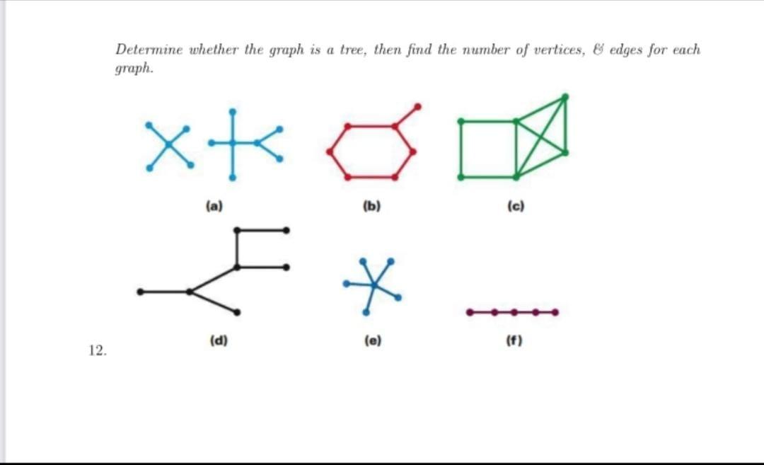 Solved Determine whether the graph is a tree, then find the | Chegg.com