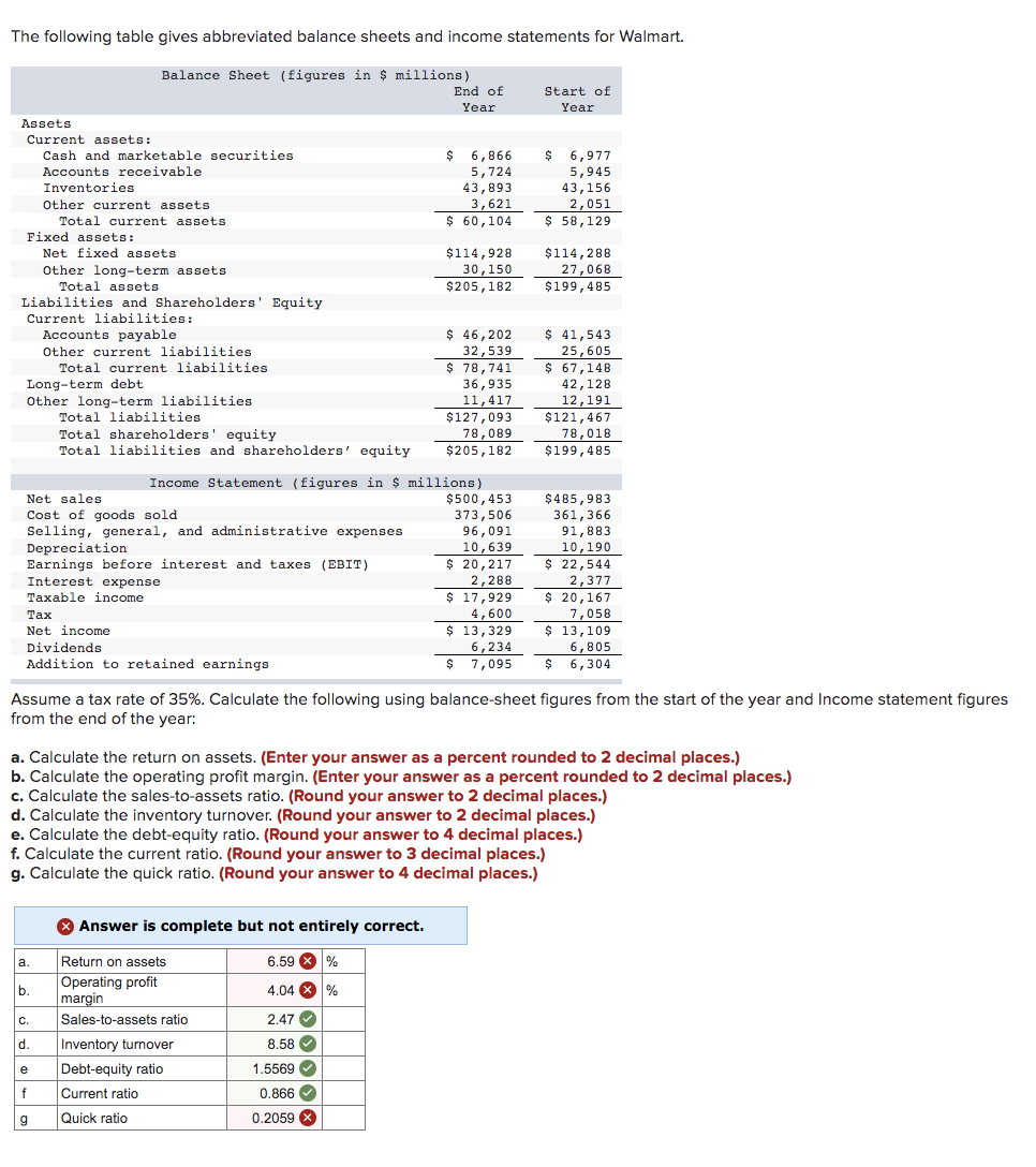 Solved The following table gives abbreviated balance sheets | Chegg.com