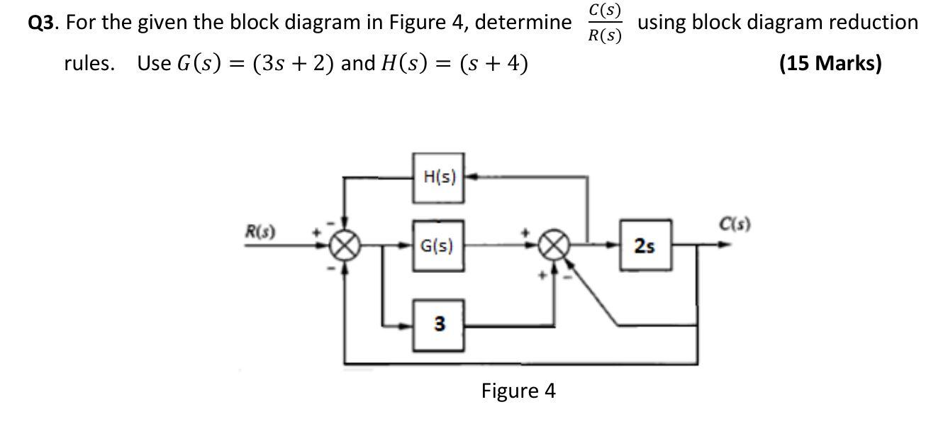 Solved Q3. For the given the block diagram in Figure 4, | Chegg.com