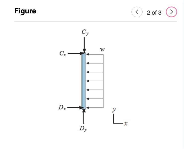 Solved Figure 2 of 31 of 3Learning Goal: To solve for the | Chegg.com