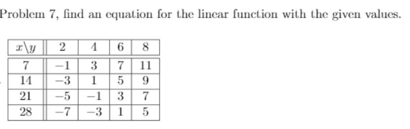 Solved Problem 7, find an equation for the linear function | Chegg.com