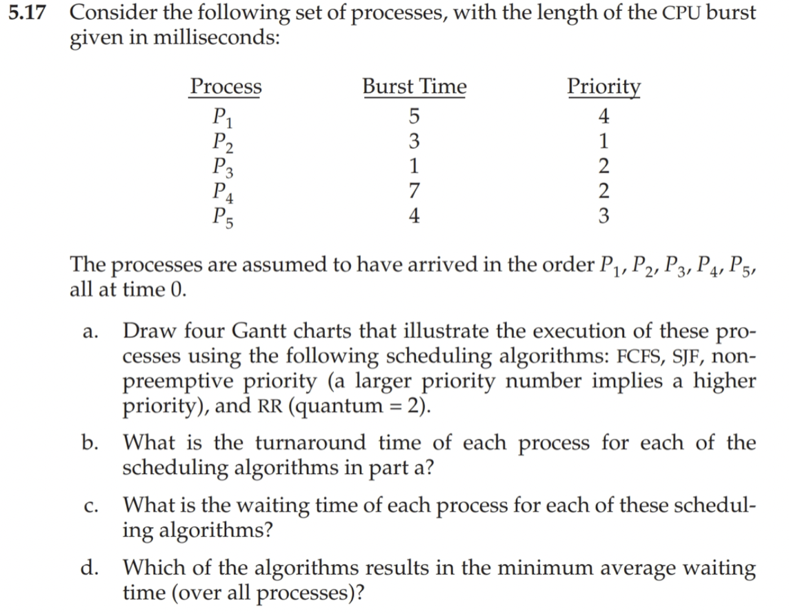 17 Consider the following set of processes, with the length of the CPU burst given in milliseconds:

The processes are assume