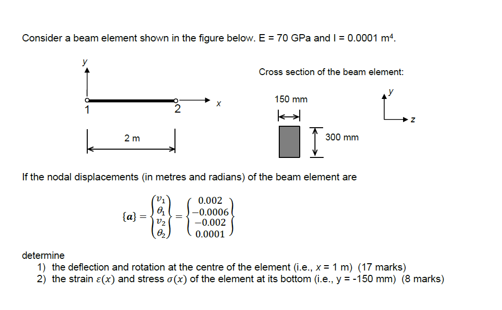 Solved Consider a beam element shown in the figure below. | Chegg.com