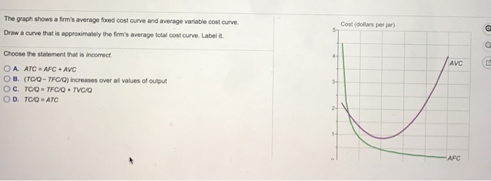 Solved the graph shows a firm s average fixed cost curve and chegg