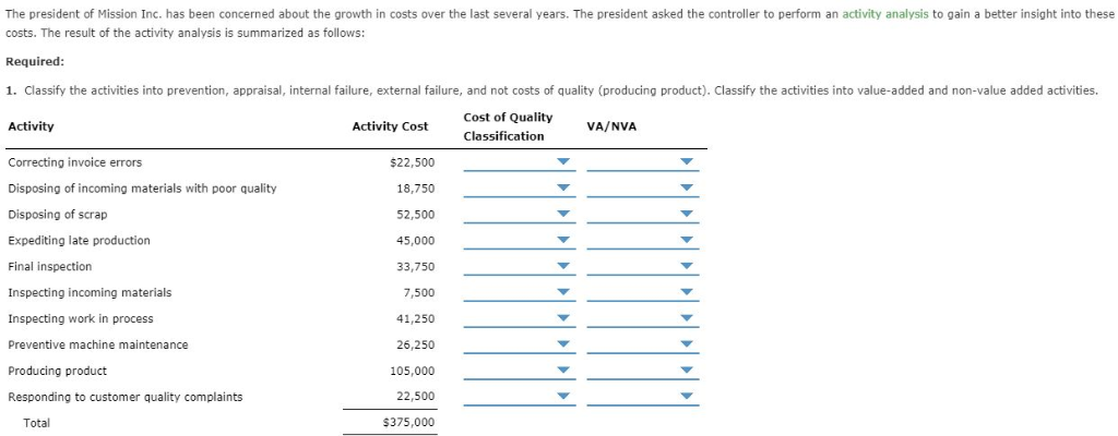 The president of mission inc. has been concerned about the growth in costs over the last several years. the president asked t