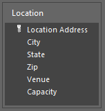 Solved Location Location Address City State Zip Venue | Chegg.com