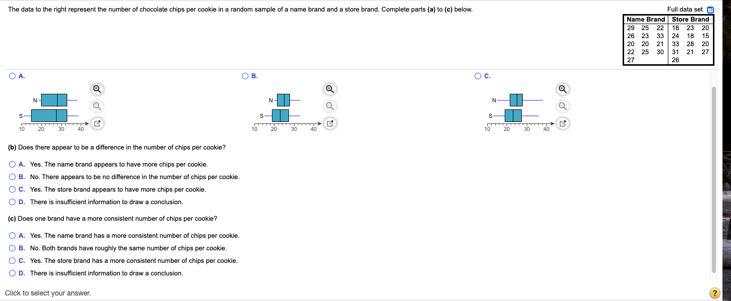 Solved The Data To The Right Represent The Number Of | Chegg.com