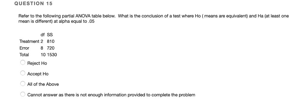 Solved QUESTION 13 In a study designed to compare fasting | Chegg.com