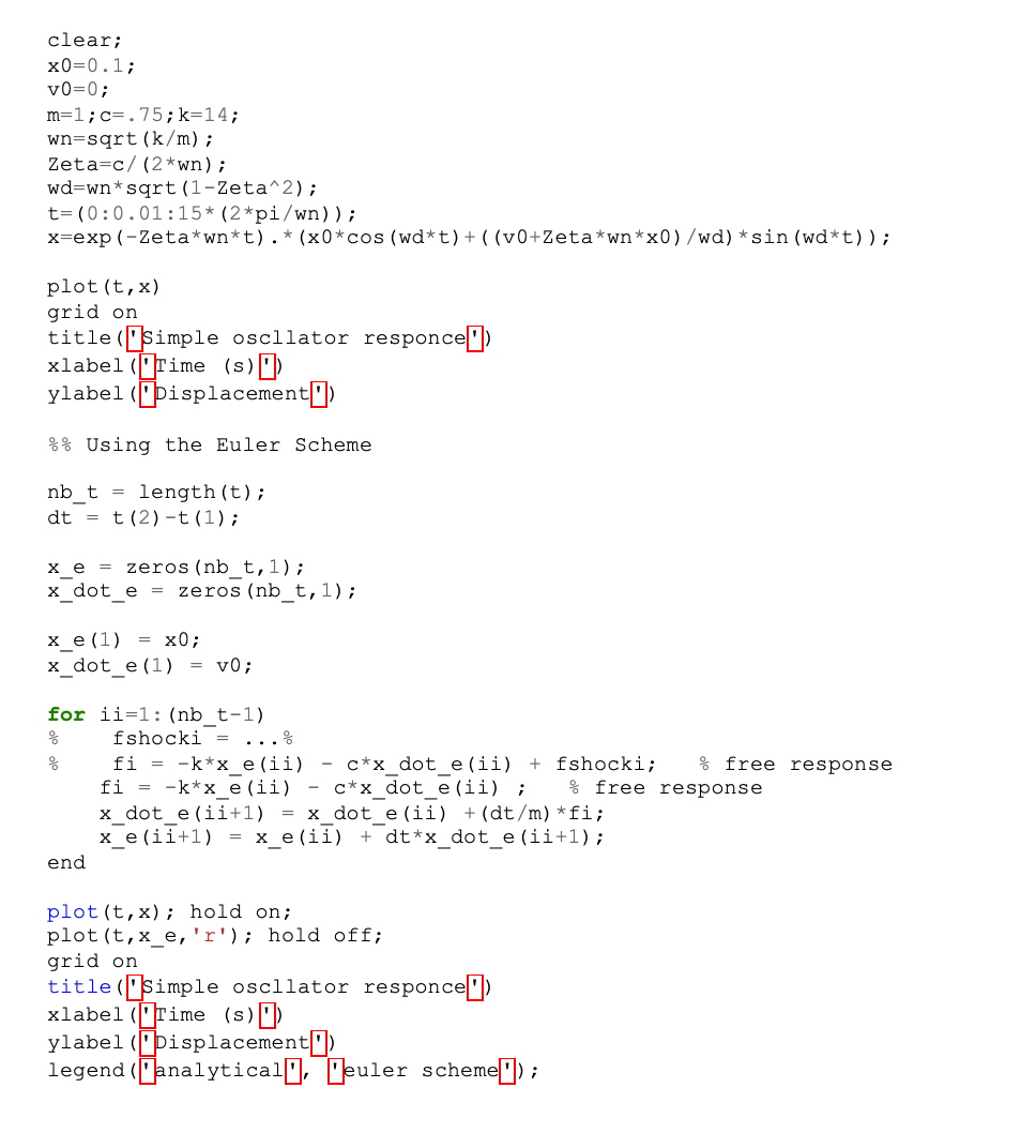 Solved For a simple oscillator and by using the Euler method | Chegg.com