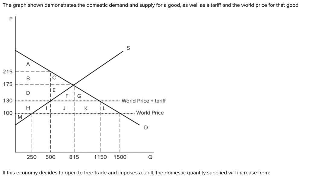 Solved If This Economy Decides To Open To Free Trade And 