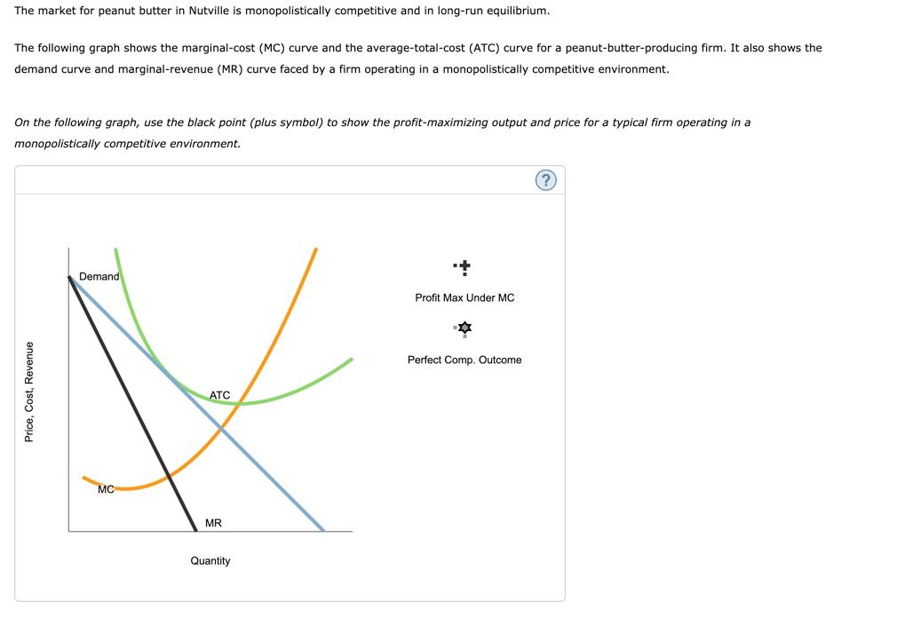 solved-the-market-for-peanut-butter-in-nutville-is-chegg