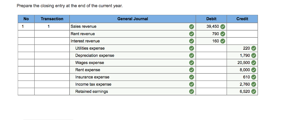 Solved Can some one explain how and why the retained earning | Chegg.com