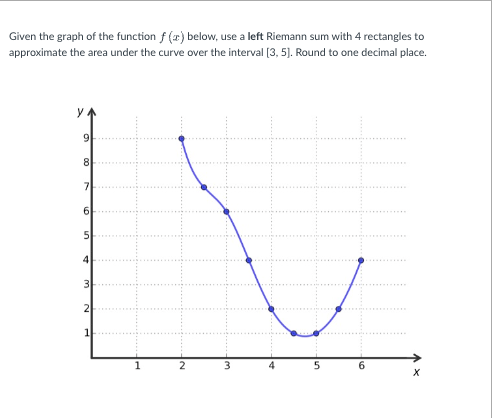 Solved Given the graph of the function f(x) below, use a | Chegg.com