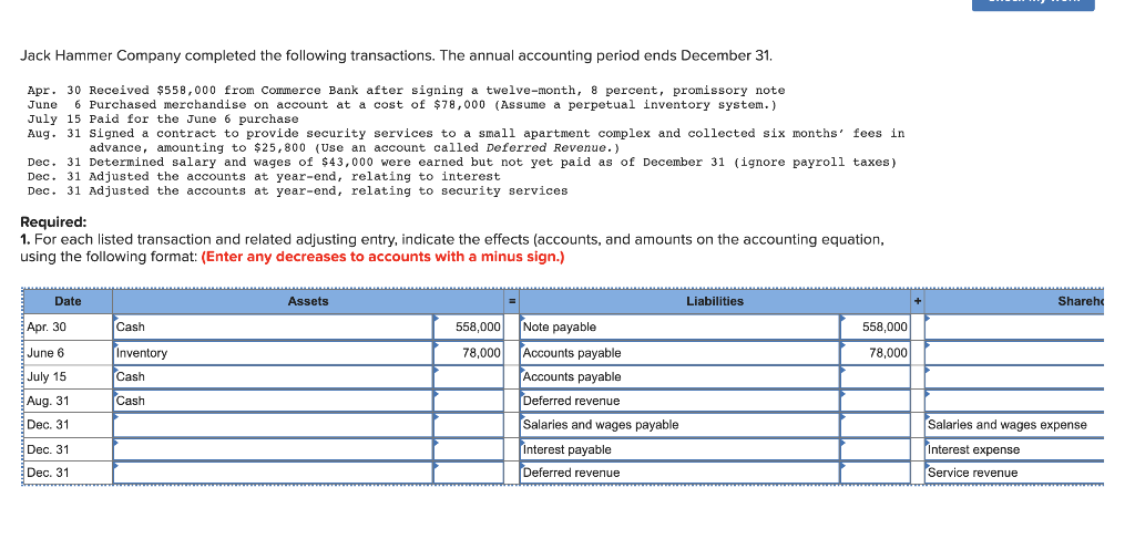 Solved Jack Hammer Company completed the following