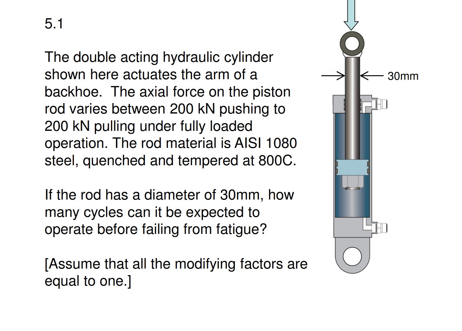 Solved The double acting hydraulic cylinder shown here