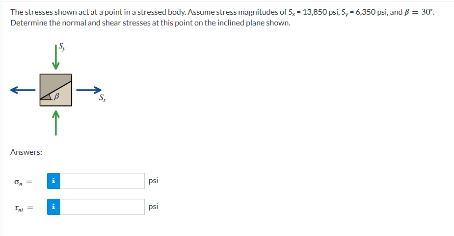 Solved The stresses shown act at a point in a stressed body. | Chegg.com