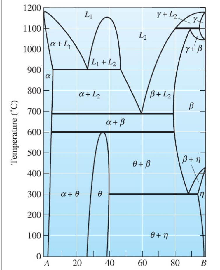 Solved In The Hypothetical Phase Diagram Shown Below, The | Chegg.com