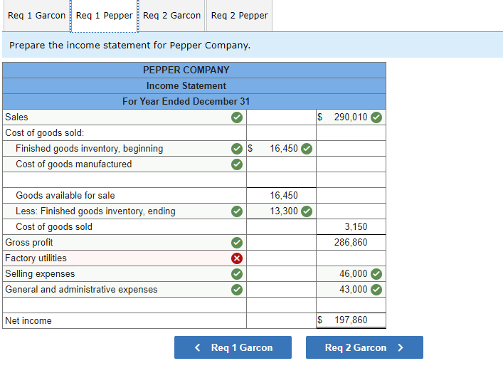 solved-the-following-data-is-provided-for-garcon-company-and-chegg