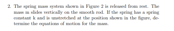 Solved 2. The spring mass system shown in Figure 2 is | Chegg.com