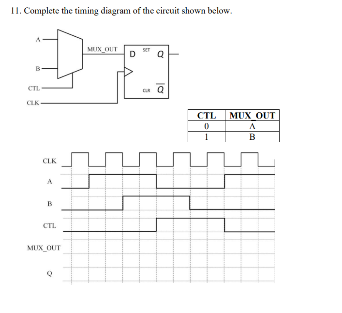 Solved 11. Complete the timing diagram of the circuit shown | Chegg.com