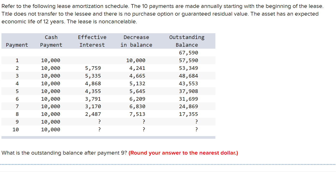 Solved Refer To The Following Lease Amortization Schedule. | Chegg.com