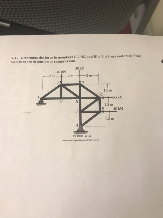 Solved 5-17. Determine the force in members DC, HC, and HI | Chegg.com
