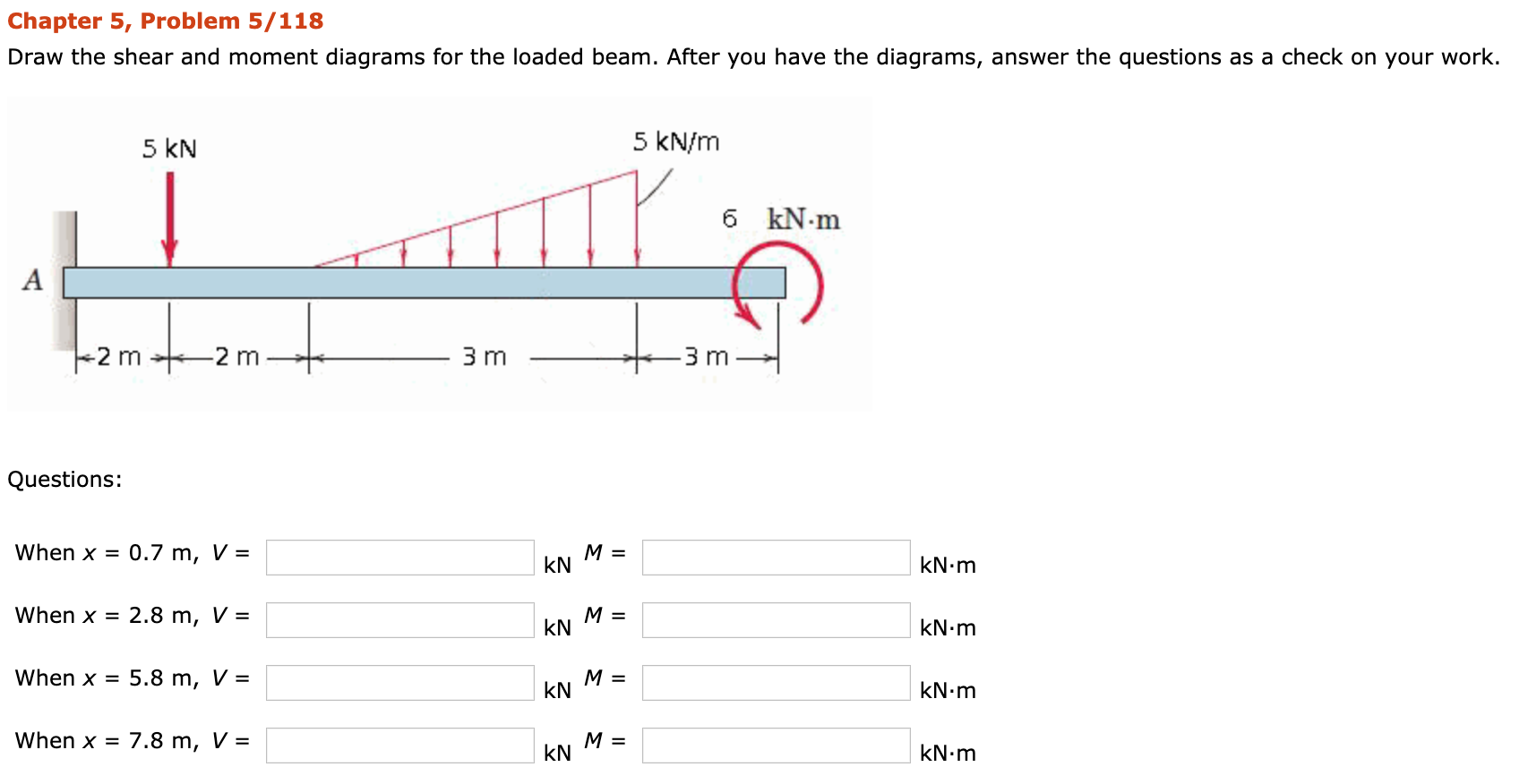 Solved Chapter 5, Problem 5/118 Draw the shear and moment | Chegg.com