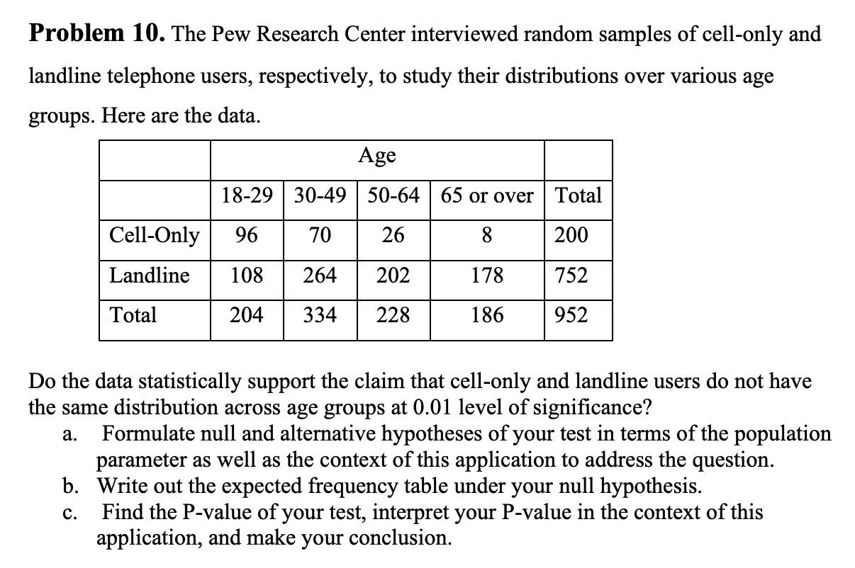 Solved Problem 10. The Pew Research Center Interviewed | Chegg.com ...