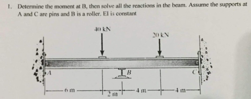 Solved Determine The Moment At B, Then Solve All The | Chegg.com