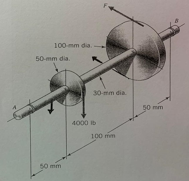Solved Figure below shows a 30 mm diameter solid shaft that | Chegg.com