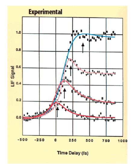 Solved Light at 306 nm excites ICN into an excited repulsive | Chegg.com