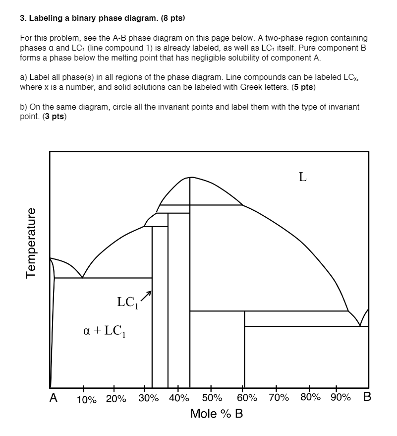 Solved 3. Labeling a binary phase diagram. (8 pts) For this | Chegg.com