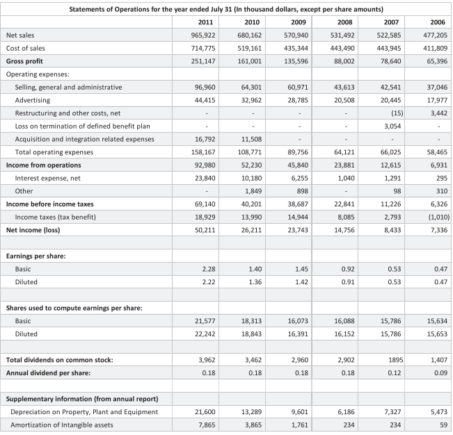 Profitability, Risk, and Cash Flow Analysis: (a) | Chegg.com