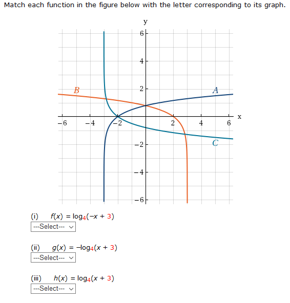 Solved Match each function in the figure below with the | Chegg.com