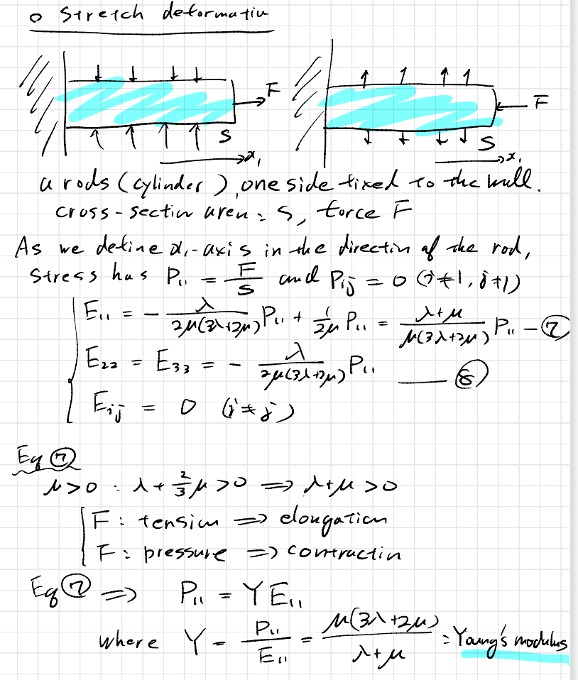 Solved We consider the formation of isotropic elastic | Chegg.com