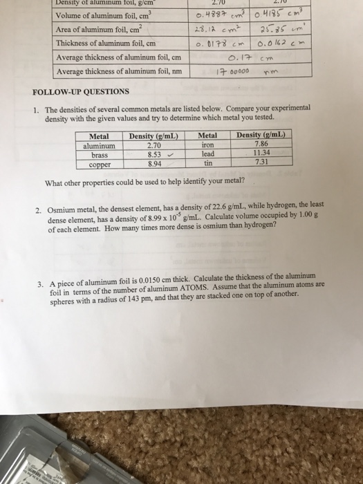 Solved The densities of several common metals are listed