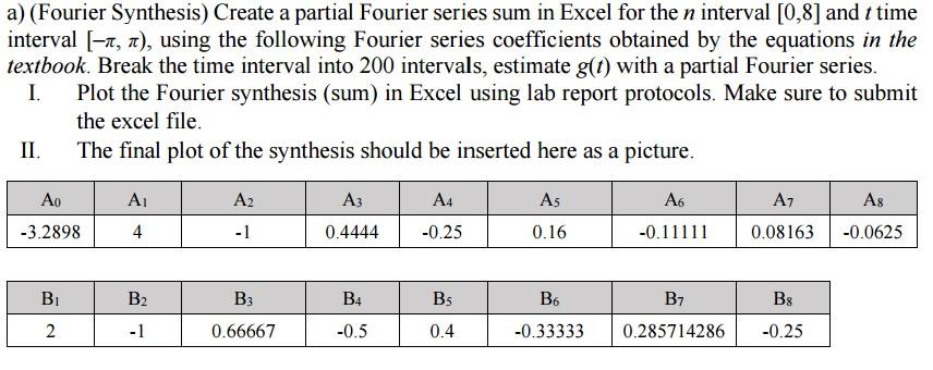 a) (Fourier Synthesis) Create a partial Fourier series sum in Excel for the \( n \) interval \( [0,8] \) and \( t \) time int