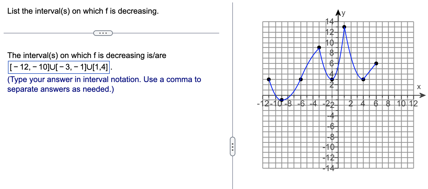 Solved List the interval(s) ﻿on which f ﻿is decreasing.The | Chegg.com