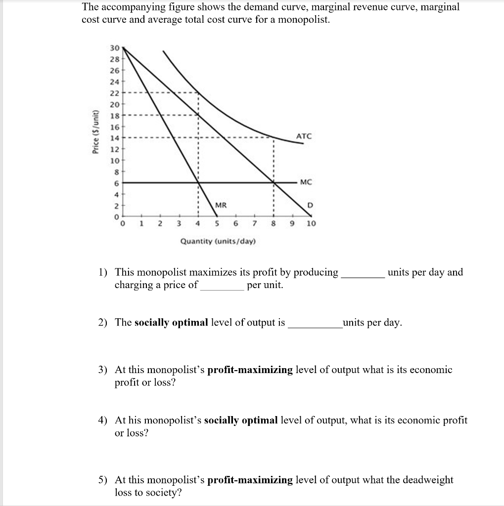 Solved The figure shows the demand curve,